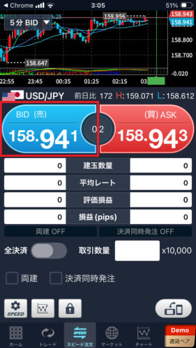 FXの売り