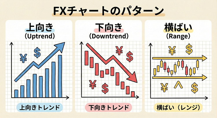 FXのチャートパターン