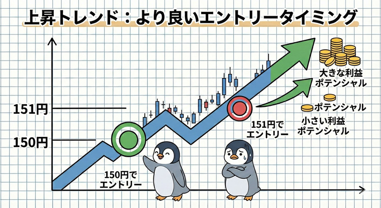 良いエントリータイミング